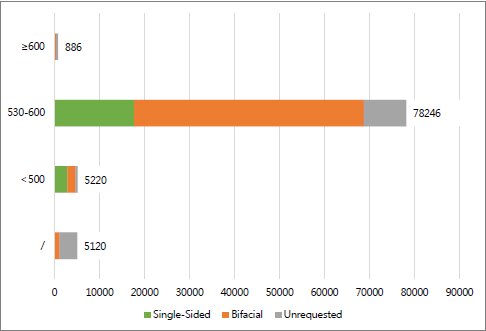 Escala de licitação para módulos monofaciais e bifaciais de várias faixas de potência. Gráfico: TrendForce