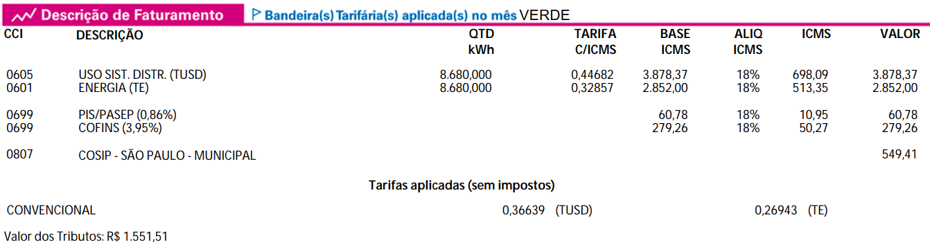 Figura 4 - Descrição de faturamento