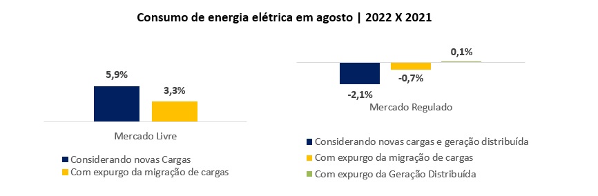 Gráfico: CCEE