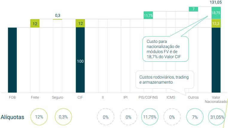 Gráfico: Greener