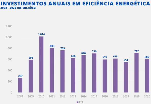 Gráfico: EPE