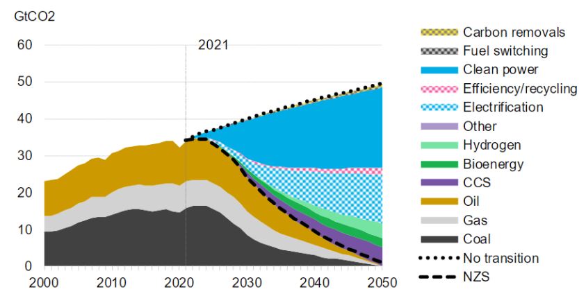 Fonte: BNEF