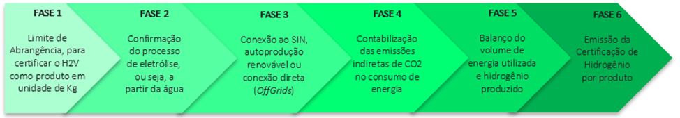 Fonte: CCEE