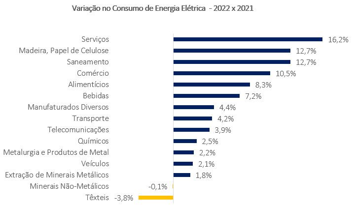 Fonte: CCEE