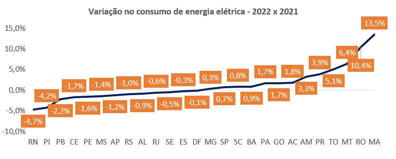 Fonte: CCEE