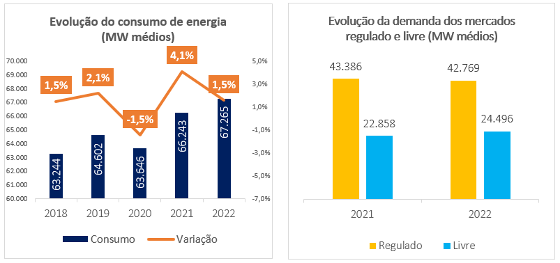 Fonte: CCEE