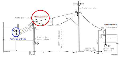 Figura 2 - Definição de ponto de entrega e ponto de entrada. Imagem adaptada ND 5.1 Cemig 