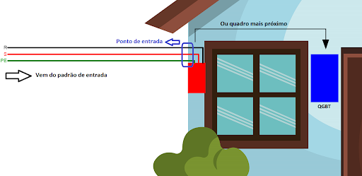 Figura 4 – Local da instalação do DPS conforme NBR 5410 6.3.5.2.1 a)