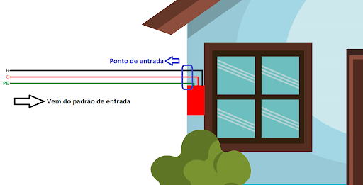 Figura 5 – Local da instalação do DPS conforme NBR 5410 6.3.5.2.1 b)