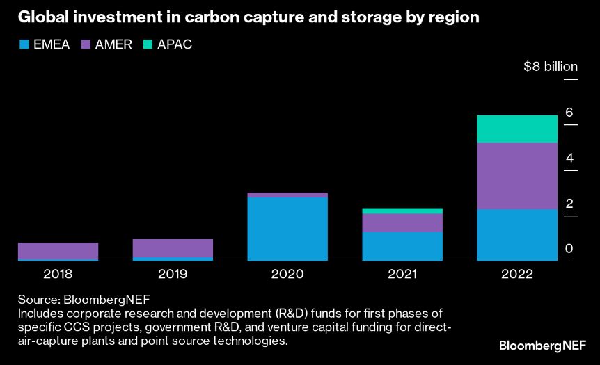 Fonte: BNEF
