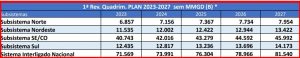 SIN-e-Subsistemas-Previsao-de-Carga-2023-2027-MWmedio.jpg