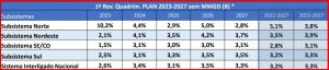 SIn-e-Subsistemas-Previsao-de-Carga-2023-2027-▲a.a..jpg