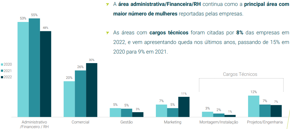 Gráfico: Greener