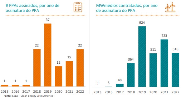 grafico-cela-ppas.jpg