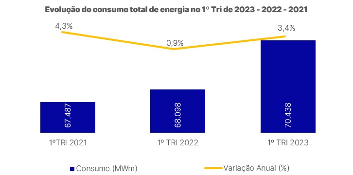 Grafico-evolucao-do-consumo.jpg