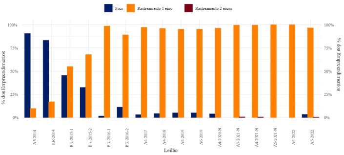 Participacao-dos-tipos-de-estrutura.jpg