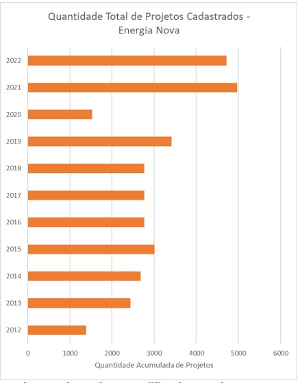 Quantidade-acumulada-de-projetos-EPE.jpg