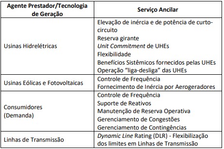 canal-solar-novos-servicos-ancilares.jpg