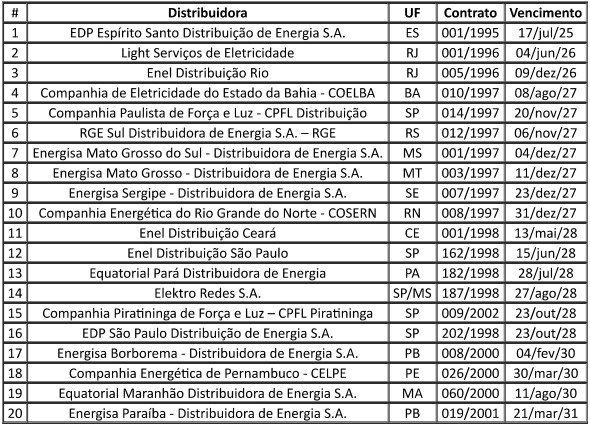 Tabela-concessoes-vicendas-entre-2025-e-2031.jpg