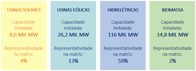 Gráfico: CCEE