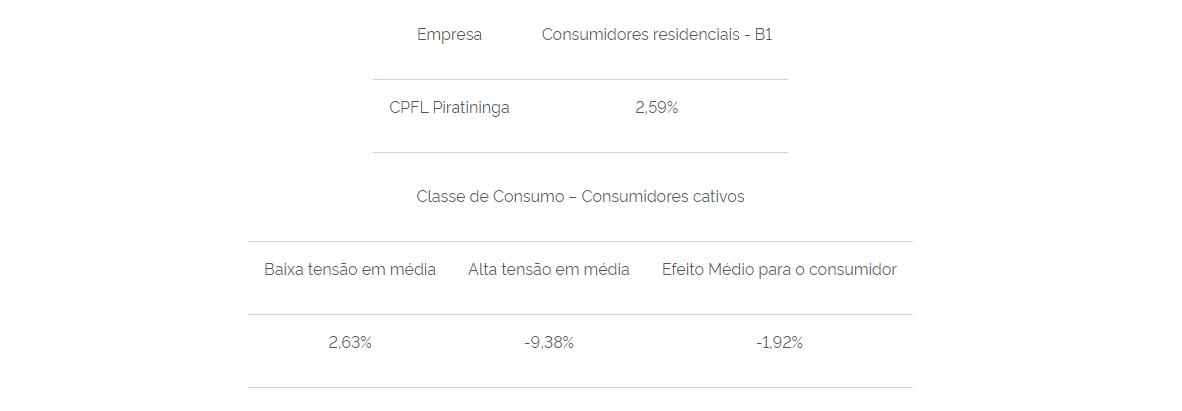  Audiência pública debaterá revisão tarifária no dia 24 de agosto, em Santos (SP)