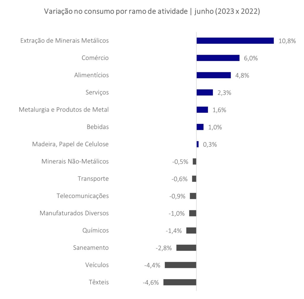 Gráfico: CCEE