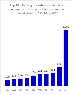 Ranking-migracoes-1S23.jpg