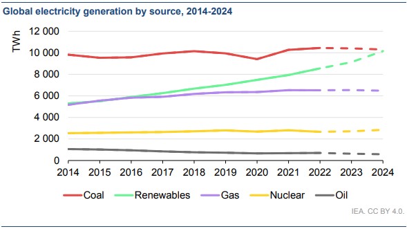 crescimento-da-oferta-de-energia-renovavel-no-mundo.jpg