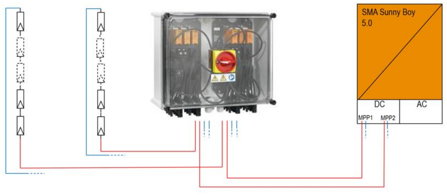 String box de 2 MPPT para um SMA Sunny Boy 5.0 (instalação de 7,5 kWp)