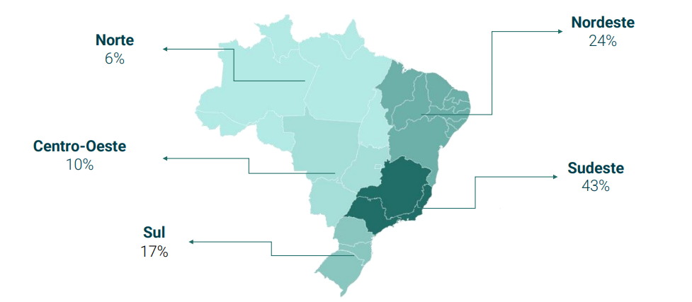 Fonte: Greener