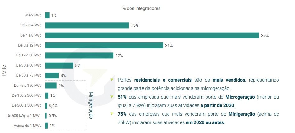 Fonte: Greener