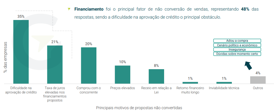 Fonte: Greener