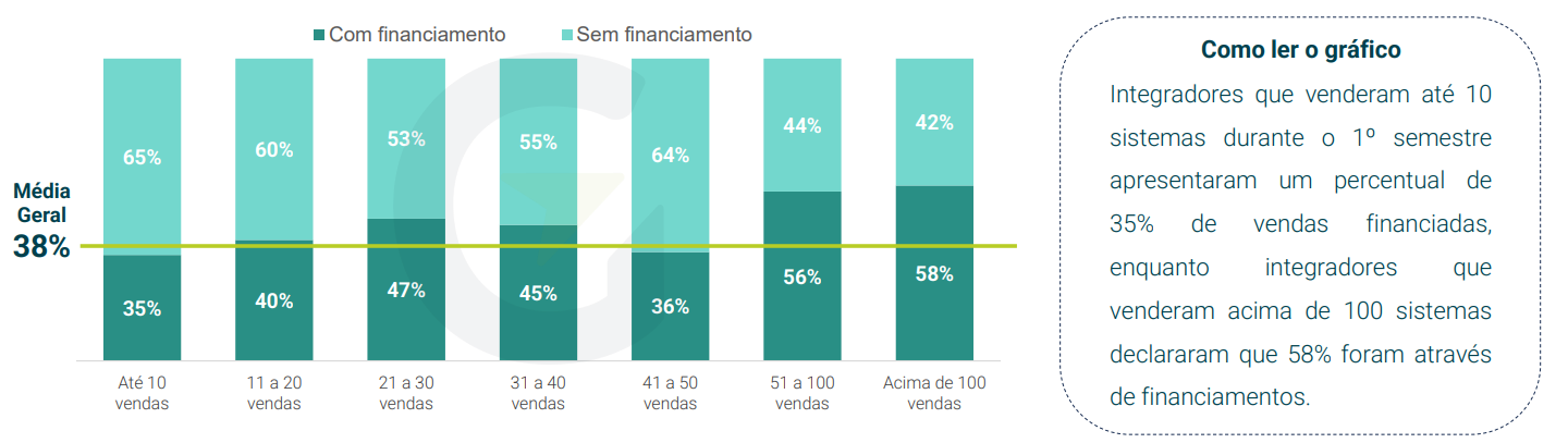 Fonte: Greener