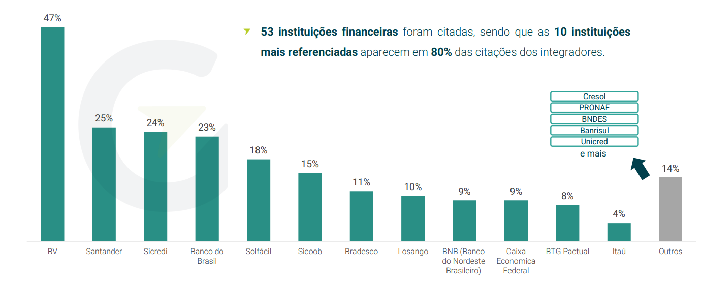 Fonte: Greener