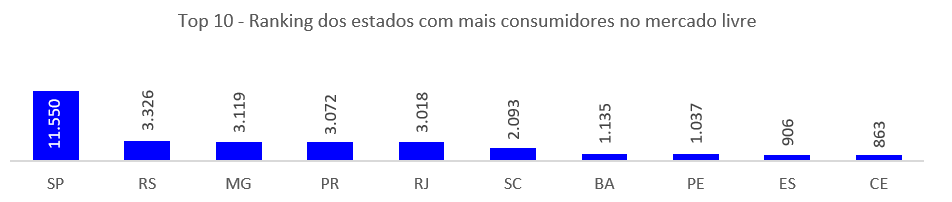 Fonte: CCEE