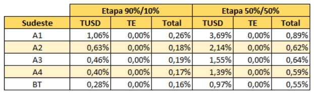 Fonte: TR Soluções e MC&E