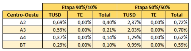 Fonte: TR Soluções e MC&E