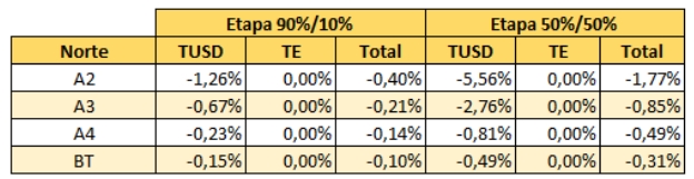 Fonte: TR Soluções e MC&E