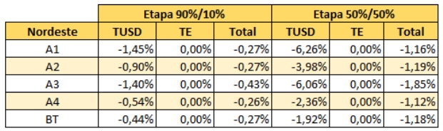 Fonte: TR Soluções e MC&E