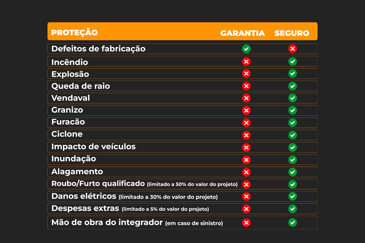 tabela-de-coberturas-seguro-garantia