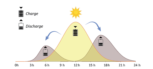 Gráfico: APsystems