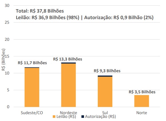 Investimento-em-transmissao-PET_PELP_ciclo-2023.jpg
