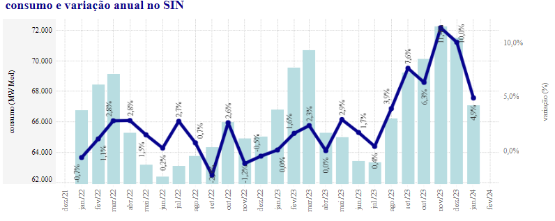 variacao-e-consumo-no-sin-infoquinzenal-janeiro-2024.png