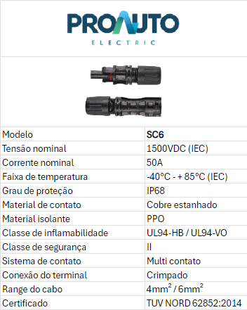 Figura 5 - DataSheet do conector SC-6