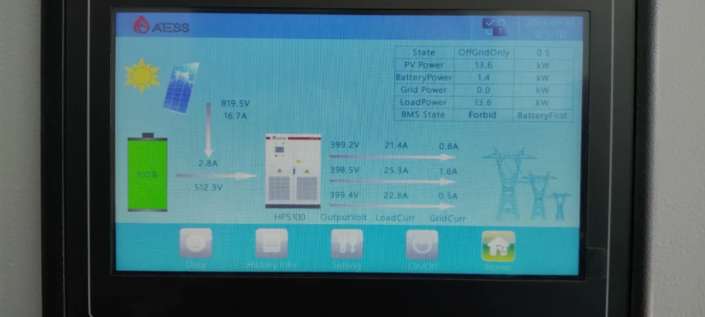 Tela de monitoramento do inversor híbrido ATESS HPS100 no projeto El Toro. imagem: ATESS Power/Divulgação