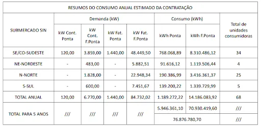 Fonte: Licitações-e/Reprodução