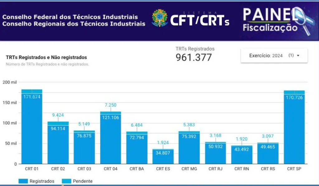 Grafico-painel-da-Fiscalizacao