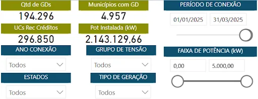 GD ultrapassa 3,4 milhões de sistemas no país