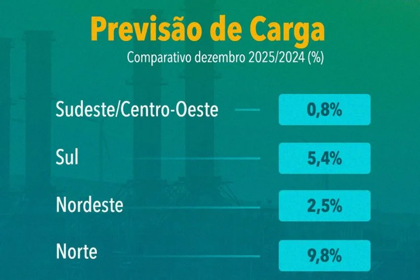 Foto: ONS/Divulgação