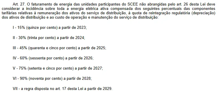 transicao-de-compensacao-da-GD-Lei-14300